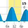 Shipyard Creek tide chart for Friday, January 15, 2021