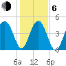 Shipyard Creek tide chart for Wednesday, January 6, 2021