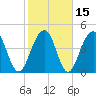 Shipyard Creek tide chart for Monday, February 15, 2021