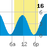 Shipyard Creek tide chart for Tuesday, March 16, 2021