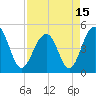 Shipyard Creek tide chart for Thursday, April 15, 2021