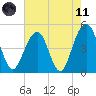 Shipyard Creek tide chart for Tuesday, May 11, 2021