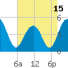 Shipyard Creek tide chart for Saturday, May 15, 2021