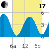 Shipyard Creek tide chart for Thursday, June 17, 2021