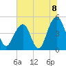 Shipyard Creek tide chart for Thursday, July 8, 2021