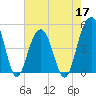 Shipyard Creek tide chart for Tuesday, May 17, 2022
