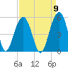 Shipyard Creek tide chart for Friday, September 9, 2022
