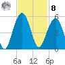 Shipyard Creek tide chart for Tuesday, November 8, 2022