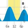 Shipyard Creek tide chart for Thursday, December 8, 2022