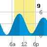 Shipyard Creek tide chart for Monday, January 9, 2023