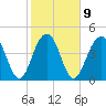 Shipyard Creek tide chart for Thursday, February 9, 2023