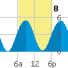 Shipyard Creek tide chart for Wednesday, March 8, 2023
