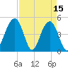 Shipyard Creek tide chart for Saturday, April 15, 2023