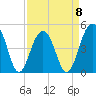 Shipyard Creek tide chart for Saturday, April 8, 2023