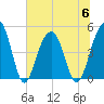 Shipyard Creek tide chart for Thursday, July 6, 2023