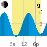 Shipyard Creek tide chart for Sunday, July 9, 2023