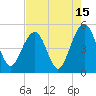 Shipyard Creek tide chart for Tuesday, August 15, 2023