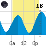 Shipyard Creek tide chart for Wednesday, August 16, 2023