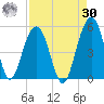 Shipyard Creek tide chart for Wednesday, August 30, 2023