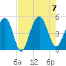 Shipyard Creek tide chart for Monday, August 7, 2023