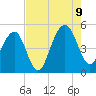 Shipyard Creek tide chart for Wednesday, August 9, 2023