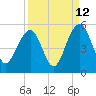 Shipyard Creek tide chart for Tuesday, September 12, 2023