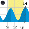 Shipyard Creek tide chart for Thursday, September 14, 2023
