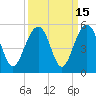 Shipyard Creek tide chart for Friday, September 15, 2023
