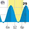 Shipyard Creek tide chart for Friday, September 29, 2023