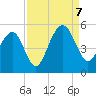 Shipyard Creek tide chart for Thursday, September 7, 2023