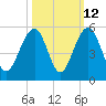 Shipyard Creek tide chart for Thursday, October 12, 2023