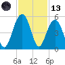 Shipyard Creek tide chart for Monday, November 13, 2023