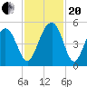 Shipyard Creek tide chart for Monday, November 20, 2023