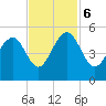 Shipyard Creek tide chart for Monday, November 6, 2023