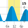 Shipyard Creek tide chart for Friday, December 15, 2023