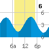 Shipyard Creek tide chart for Wednesday, December 6, 2023