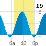 Shipyard Creek tide chart for Monday, January 15, 2024