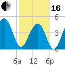 Shipyard Creek tide chart for Friday, February 16, 2024