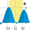 Shipyard Creek tide chart for Thursday, February 8, 2024
