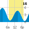 Shipyard Creek tide chart for Saturday, March 16, 2024
