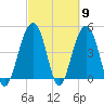 Shipyard Creek tide chart for Saturday, March 9, 2024