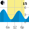 Shipyard Creek tide chart for Wednesday, May 15, 2024