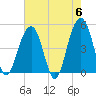 Shipyard Creek tide chart for Monday, May 6, 2024