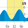 Shipyard Creek tide chart for Saturday, June 15, 2024