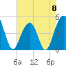 Shipyard Creek tide chart for Saturday, June 8, 2024