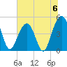 Shipyard Creek tide chart for Saturday, July 6, 2024
