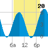 Shipyard Creek tide chart for Tuesday, August 20, 2024