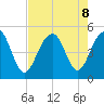 Shipyard Creek tide chart for Thursday, August 8, 2024