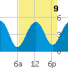 Shipyard Creek tide chart for Friday, August 9, 2024