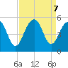 Shipyard Creek tide chart for Saturday, September 7, 2024